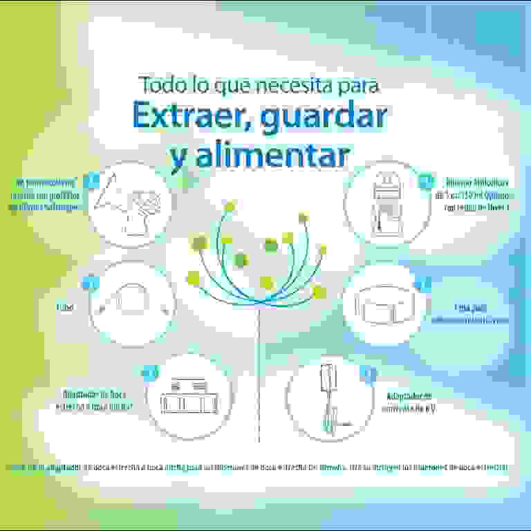 Extractor de Leche Eléctrico individual y Mam 150ml Dr. Brown's