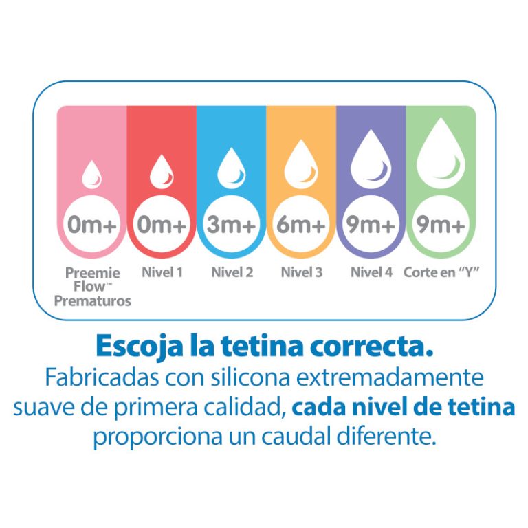 Tetina Estándar Options+ para Prematuro 2UN Dr. Brown's