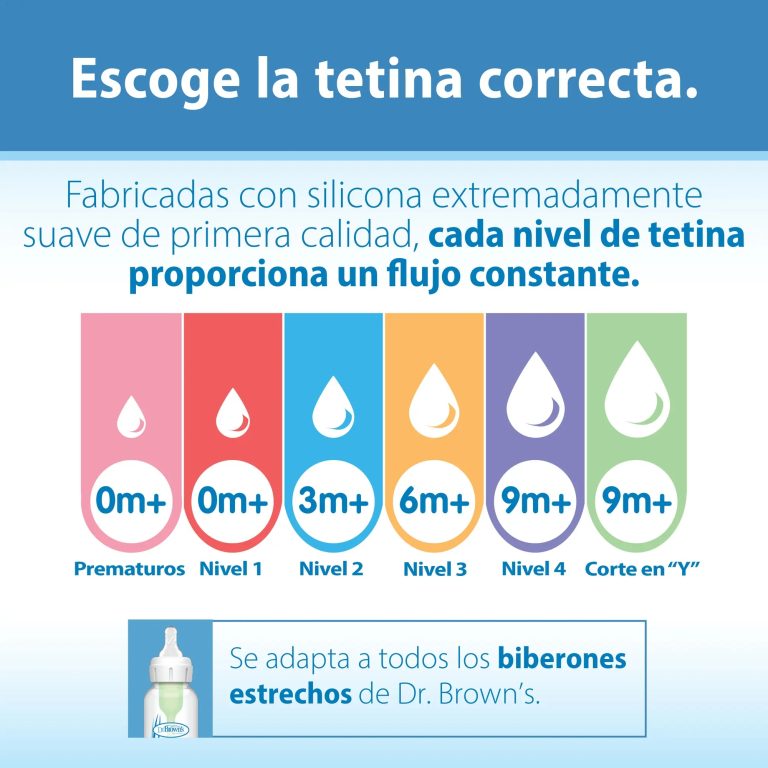 Tetina Estándar Options+ 3M+ 2UN Dr. Brown's