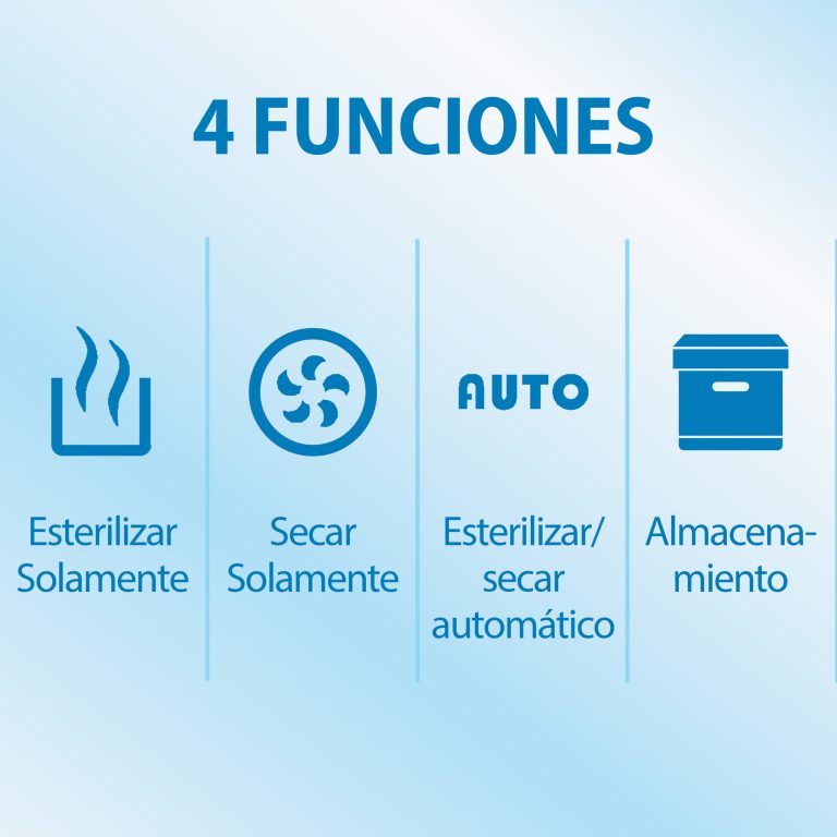 Esterilizador y Secador Eléctrico hasta 6 mamaderas Dr. Brown's